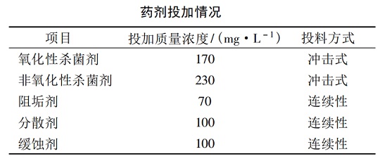 中浩遠達|循環水冷卻槽盤管頻繁泄漏