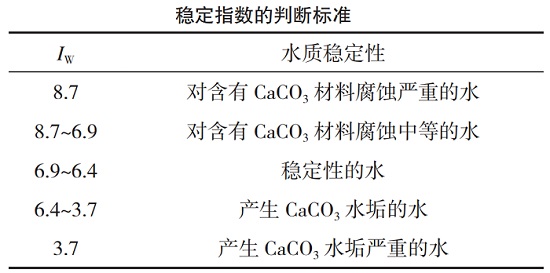 中浩遠達|循環水系統pH值腐蝕