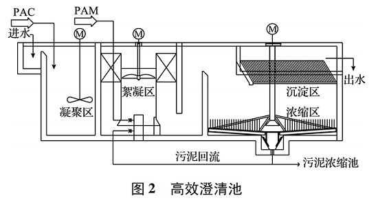 中浩遠達|某煤礦礦井水主要水處理步驟