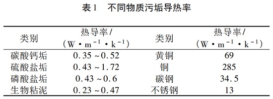 中浩遠達|冷卻水系統結垢影響及水質阻垢清理