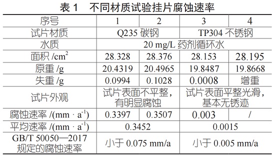 中浩遠達|某循環補充水和緩蝕阻垢劑試驗