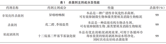 中浩遠達|循環水系統夏季微生物控制