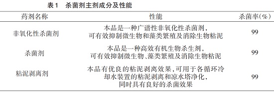 中浩遠達|補充水水質特點的微生物、藻類控制方案