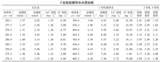 中浩遠達|發電廠循環水系統結垢處理