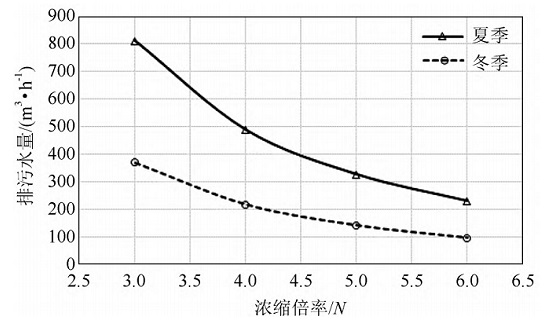 中浩遠達|不要一味追求高濃縮倍率