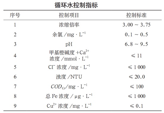 中浩遠達|循環水系統結垢情況