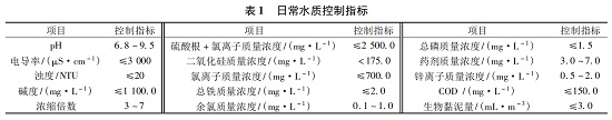 中浩遠達|防止細菌產生抗藥性的投加