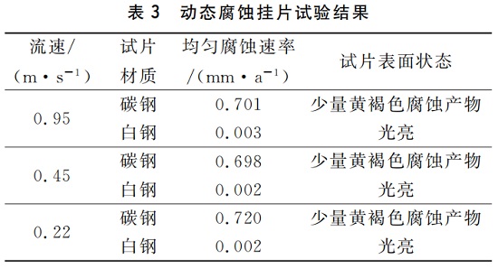 中浩遠達|循環水中緩蝕劑和分散劑相輔相成