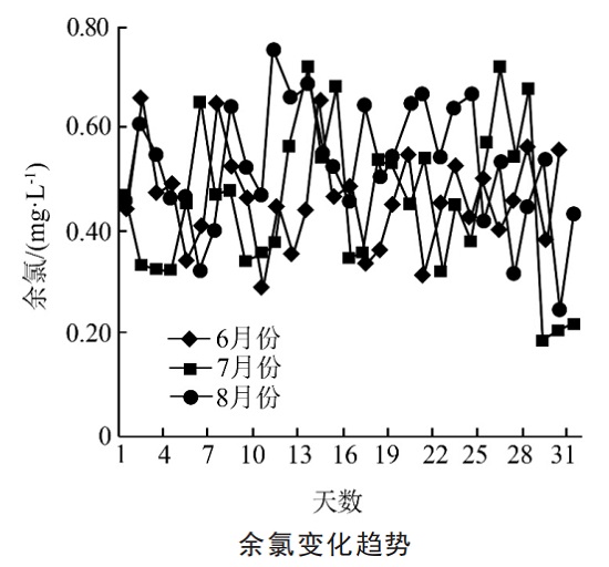 中浩遠達|循環水系統殺菌方案