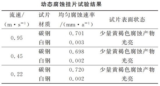 中浩遠達|循環冷卻水某動態腐蝕掛片試驗