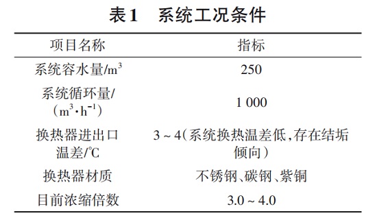 中浩遠達|循環水全系統在線清洗預膜