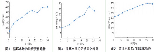 中浩遠達|循環水系統清洗劑