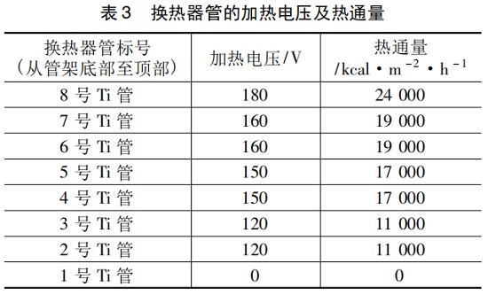 中浩遠達|聚羧酸類緩蝕阻垢劑動態模擬加藥方案