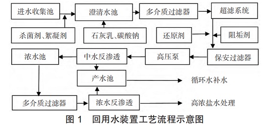 中浩遠達|某回用水裝置工藝流程