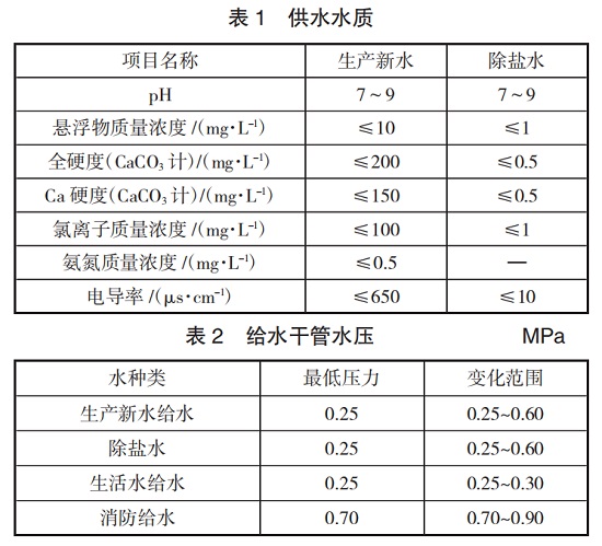 中浩遠達|煉鋼連鑄水處理站主要措施